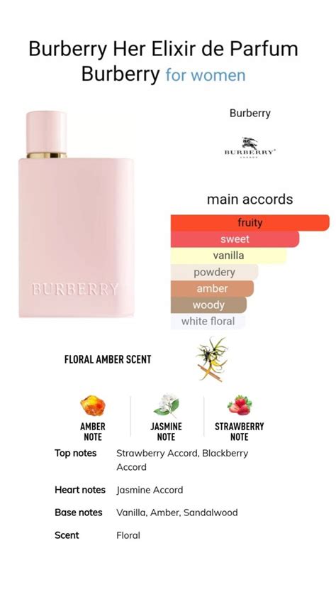 burberry her notes olfactives